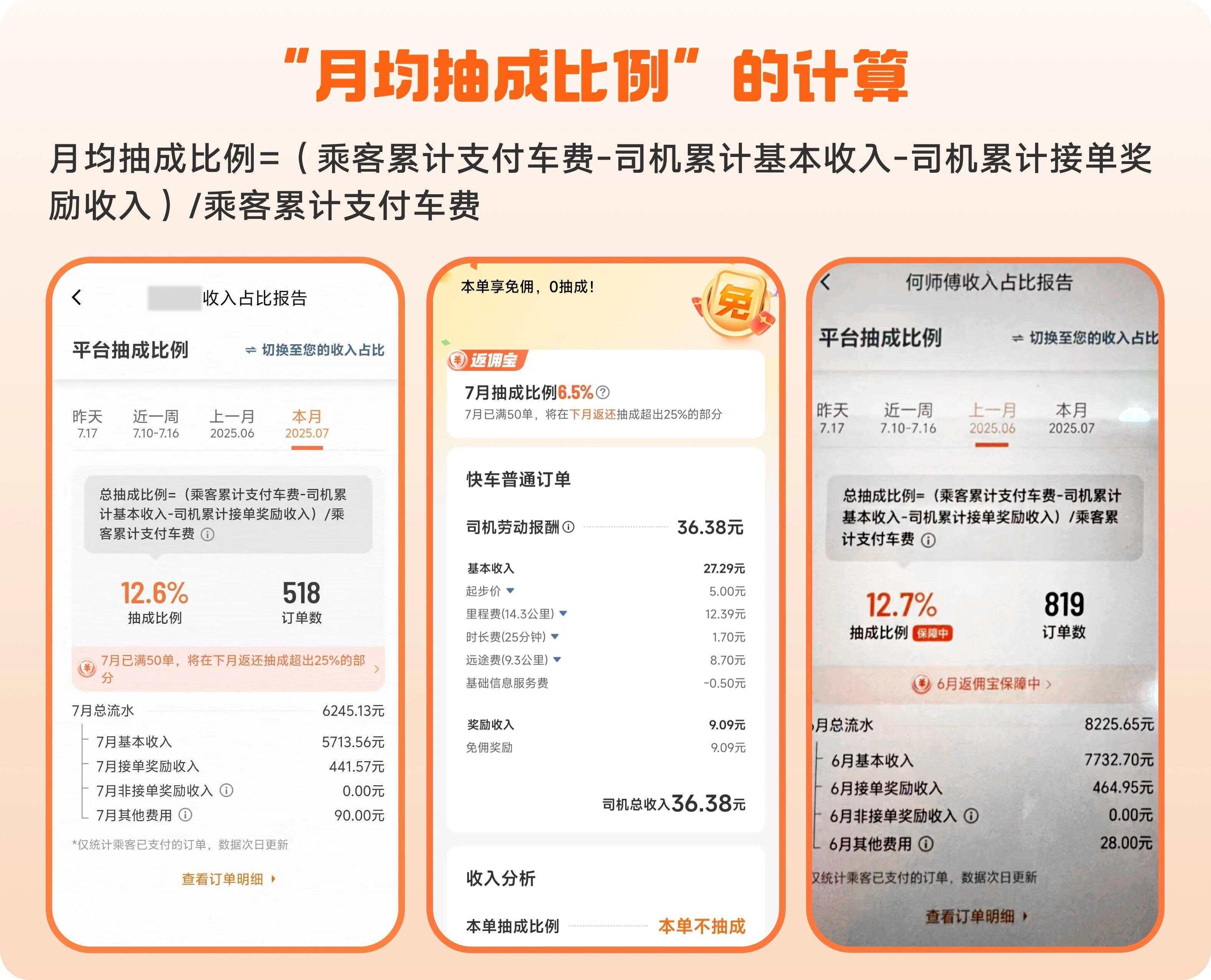 滴滴宣布降佣，月完成50单司机佣金不超25%