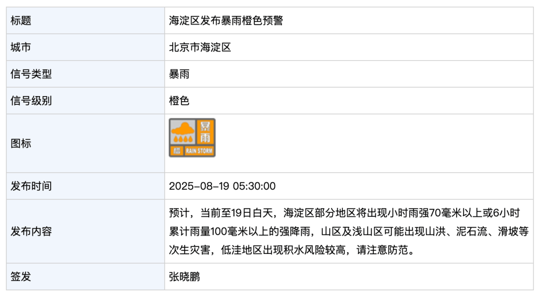 北京市暴雨黄色预警！海淀橙警，密云、怀柔红警！当前至今晚8点降雨加强