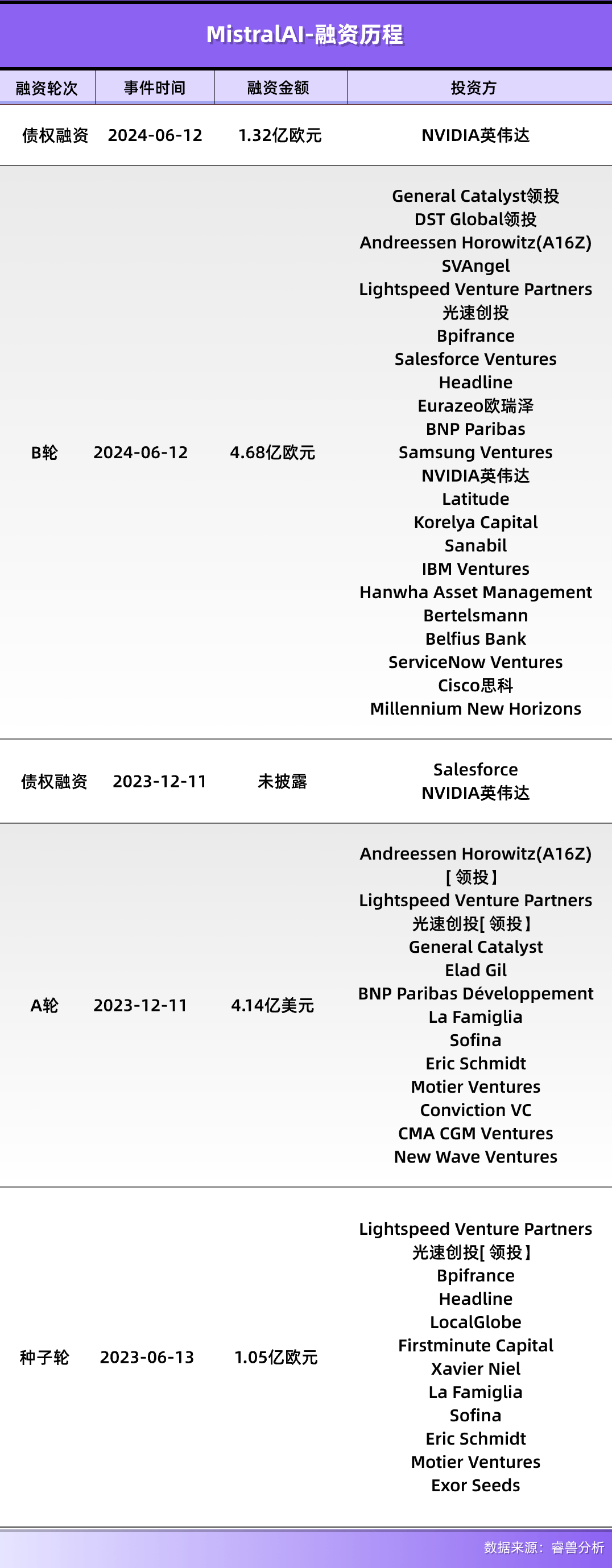 三个90后，被光刻机霸主盯上了