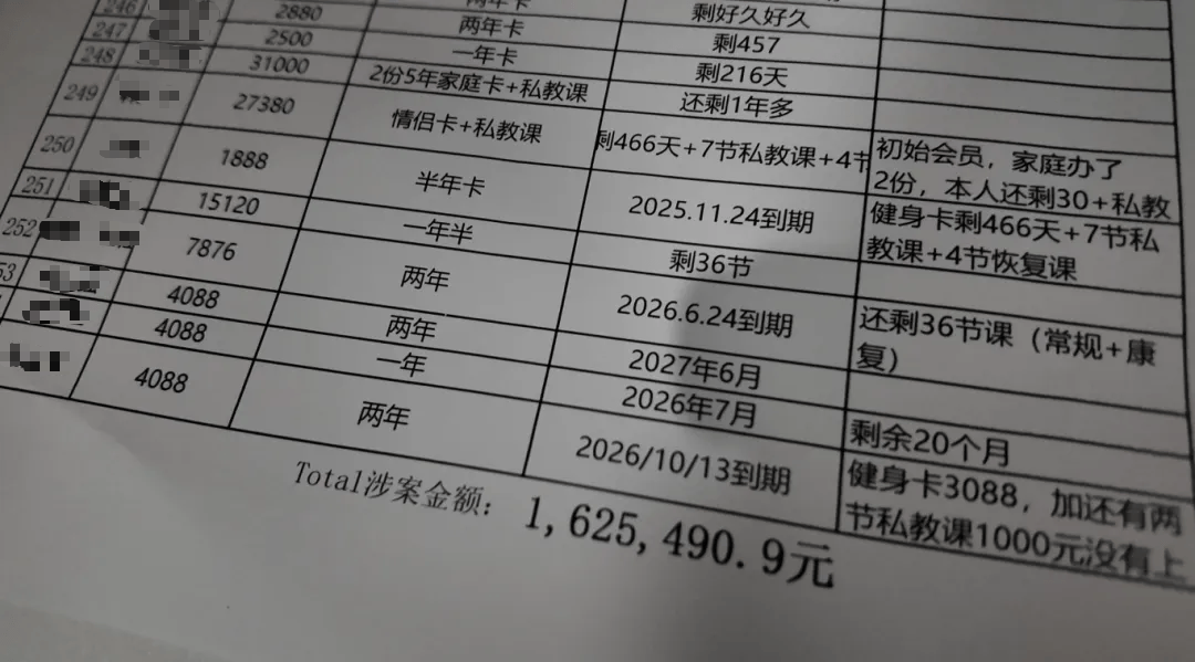 深圳一健身房突然闭店,人去楼空!涉百万会员费