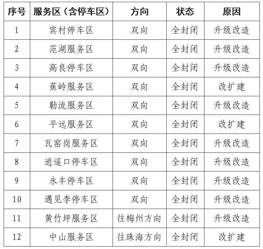“猪肝红”预警!有人深圳出发,15小时还没出广东…