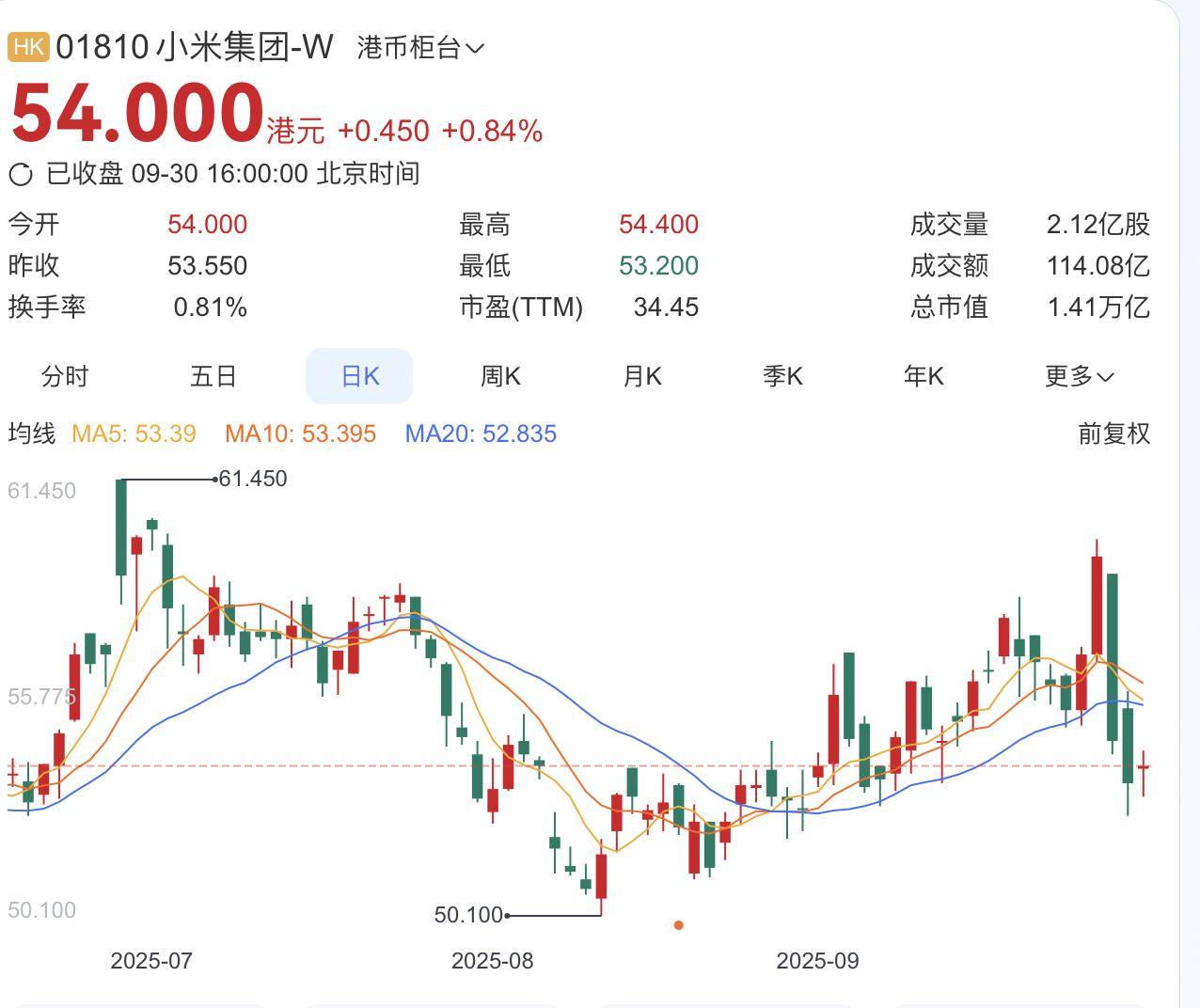 小米17“逆光之王”只是“产品目标”？被质疑玩文字游戏 律师：涉嫌误导消费者