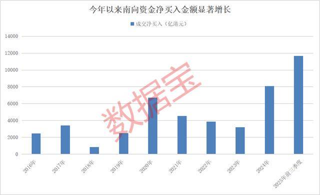 持股量猛涨超58倍，医药龙头获爆买