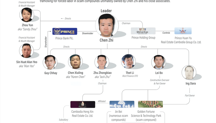 柬埔寨大型“杀猪盘”被端，美国没收电诈头目近13万枚比特币