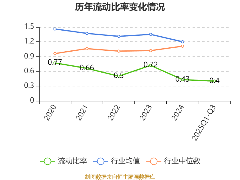 吉视传媒：2025年前三季度亏损3.46亿元
