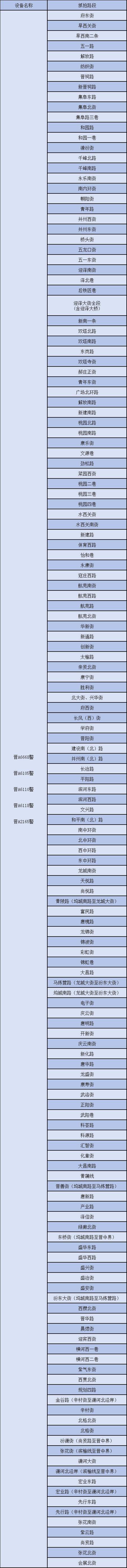 太原城区增设一批交通技术监控设备