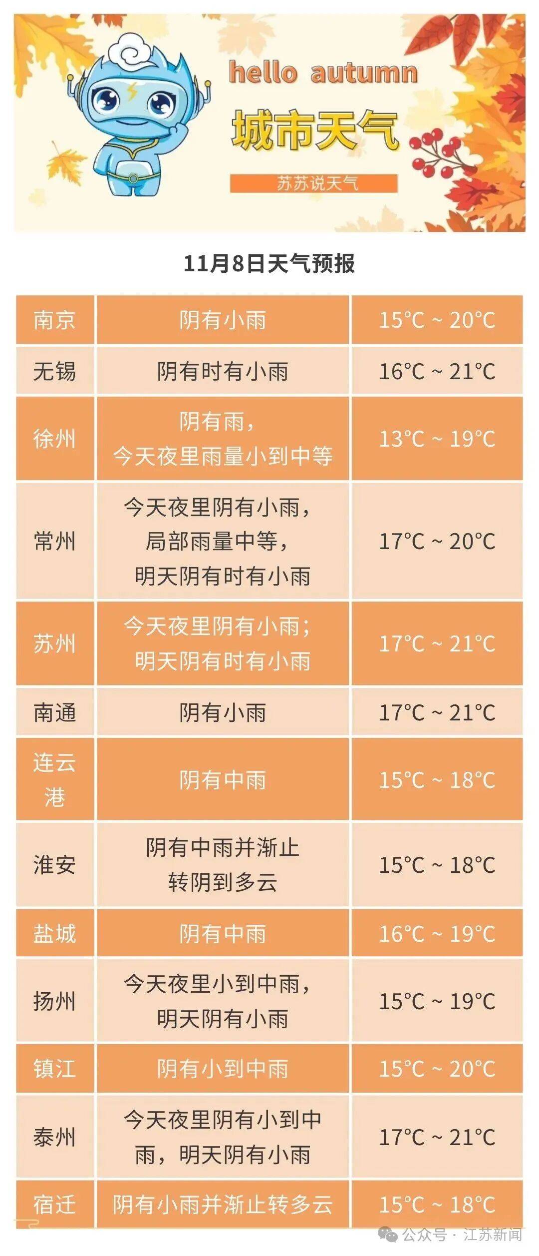 台风“凤凰”急转弯,直逼东海!或成超强台风!江苏最新预测:只有6℃!
