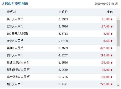 货币汇率(货币汇率换算人民币)