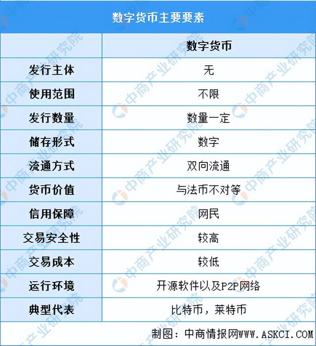 怎么数字货币(数字货币怎么啦)