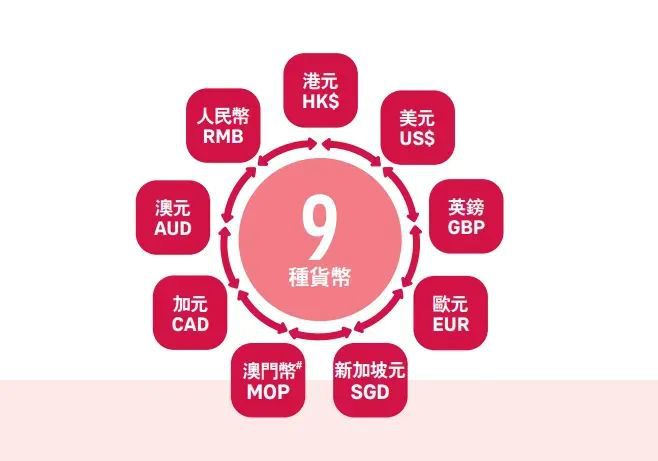 货币汇率(货币汇率最低的国家)
