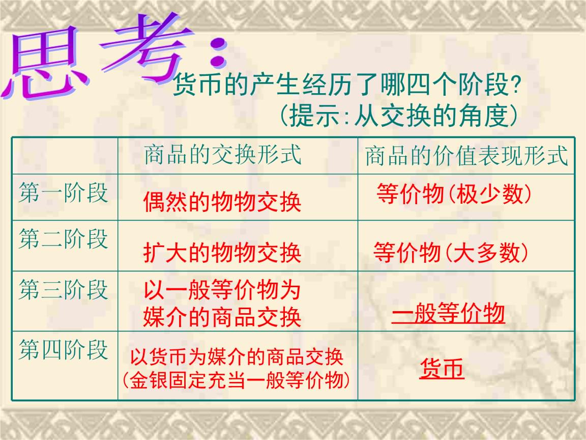 货币的基本职能(货币的基本职能包括哪些)
