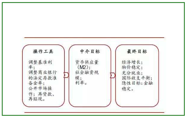 货币工具(货币工具是什么)