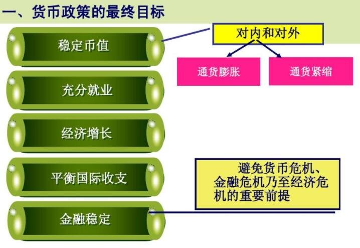 货币政策财政政策(货币政策财政政策关键词)