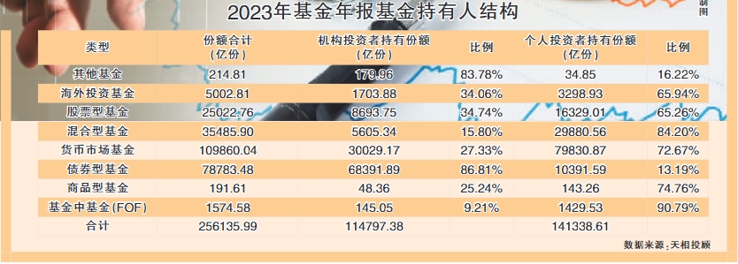 汇添富货币(汇添富货币e怎么样)