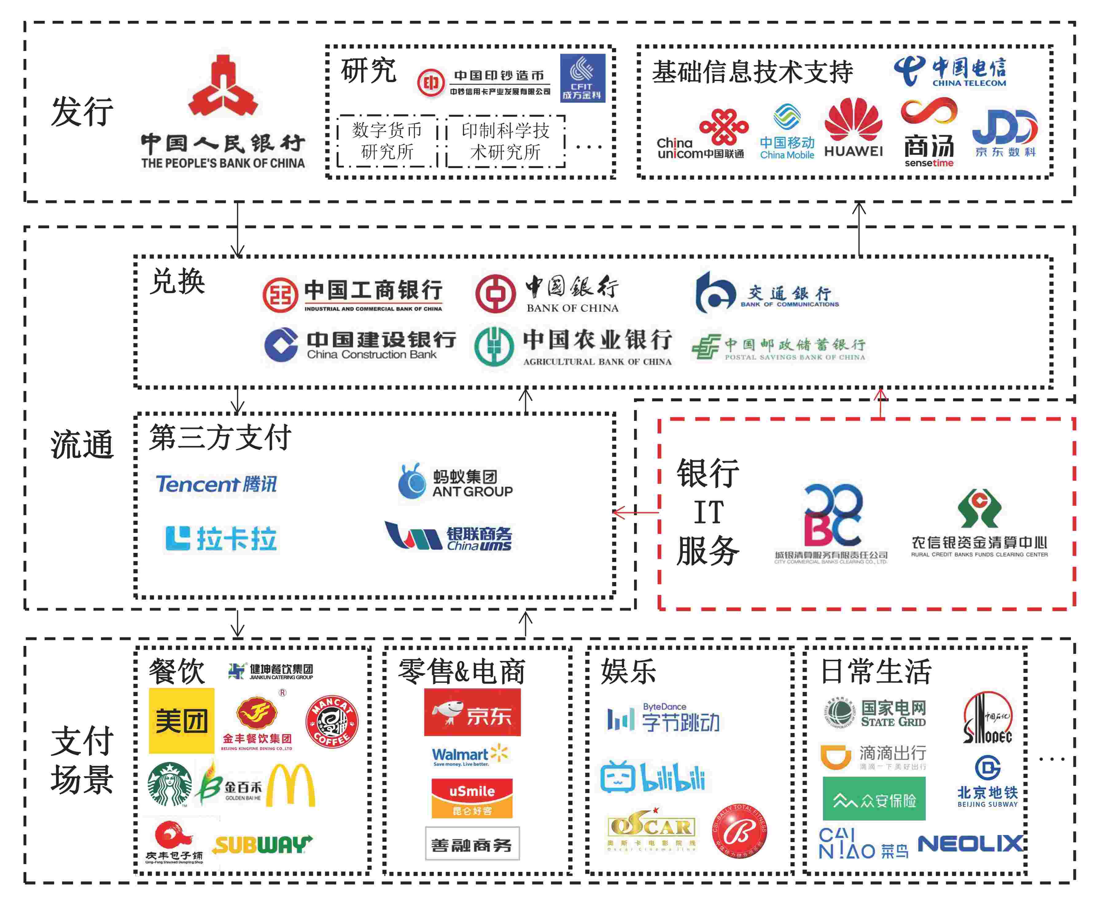 数字货币是什么(数字货币是什么工作)