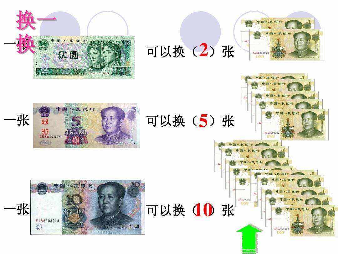 认识货币(认识货币PPT)