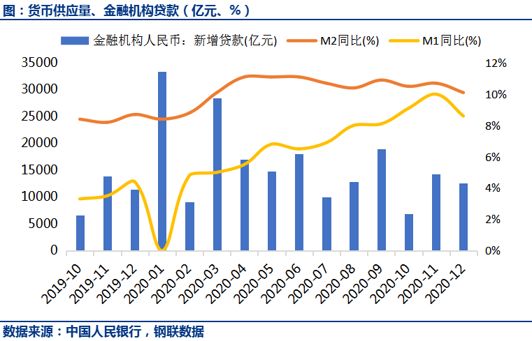 我国货币政策(我国货币政策最终目标)