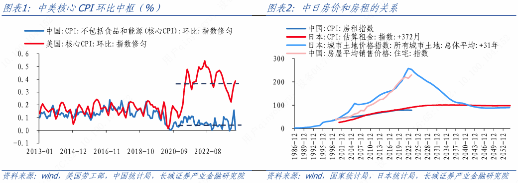 货币流通速度(货币流通速度越快,货币需求量越少)