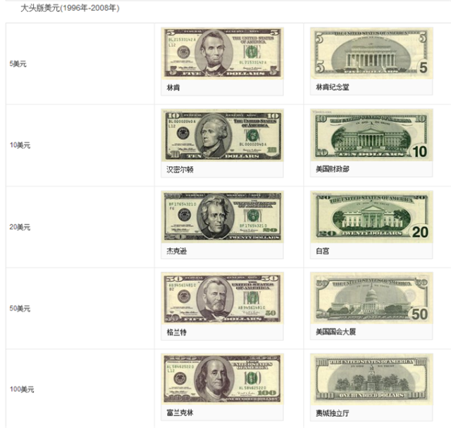 各国的货币(战国时期各国的货币)