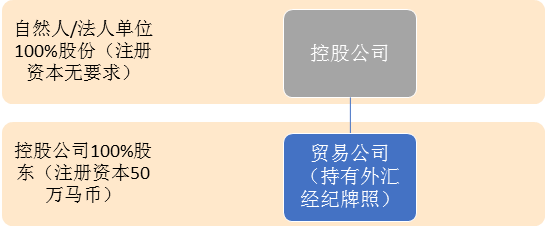 货币经纪(货币经纪人)