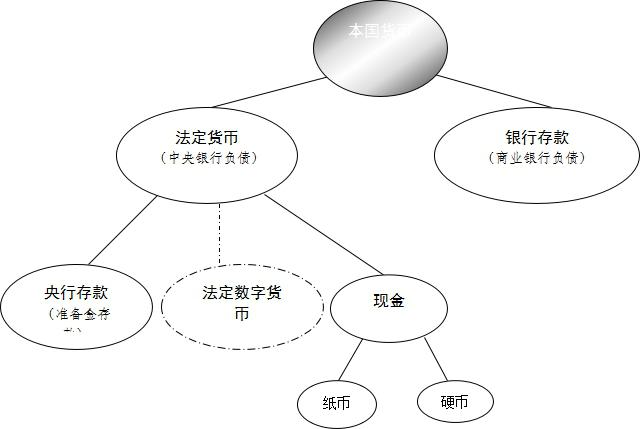 货币基础(货币基础职能是)