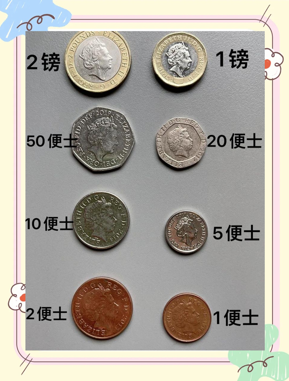 货币单位(货币单位m是多少)