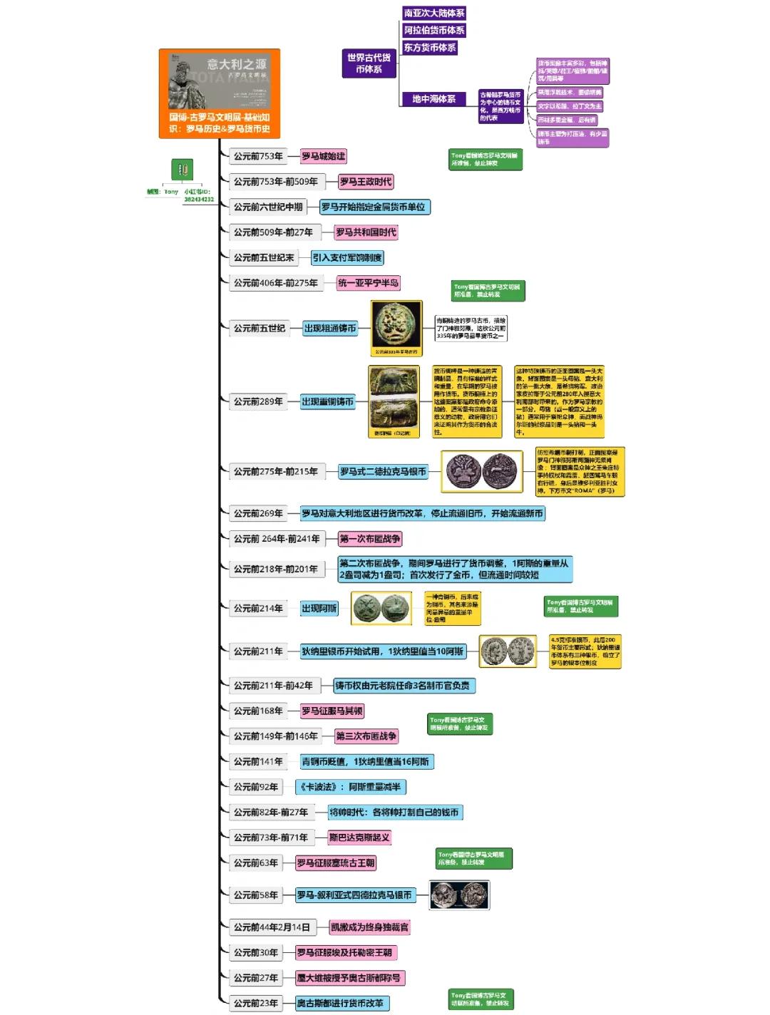货币起源(货币起源及演变过程)